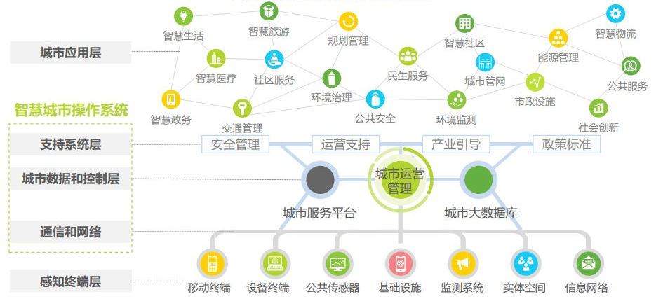 解決方案-智慧城市.png
